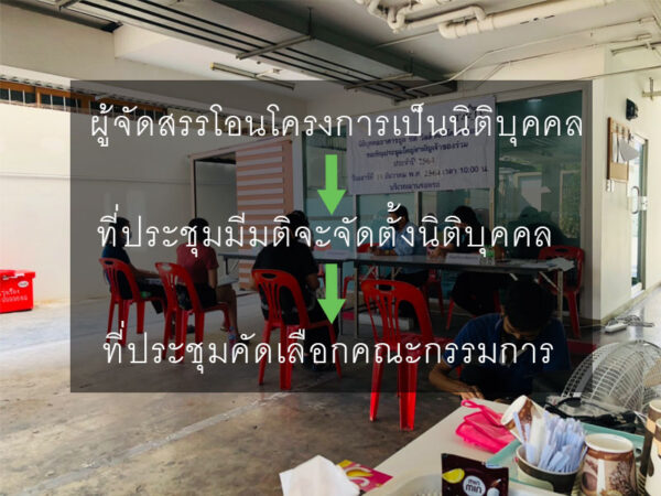 หน้าที่ของคณะกรรมการหมู่บ้านจัดสรร
